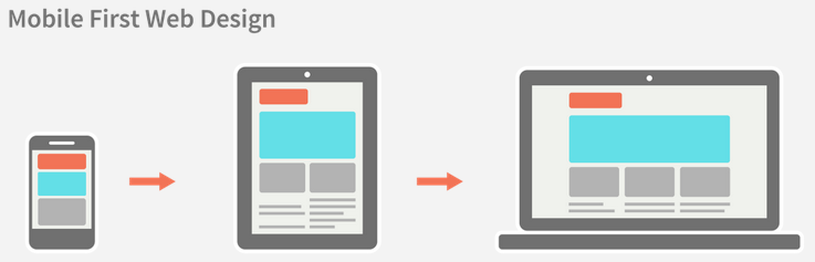 Mobile first web design