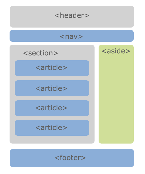 Estructura web semántica